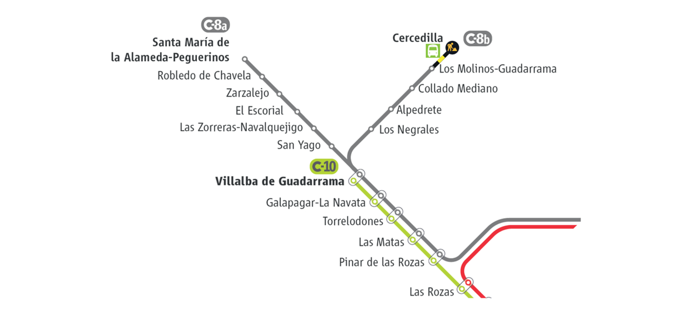 Plano de afectación de la línea C-8b entre Cercedilla y Los Molinos