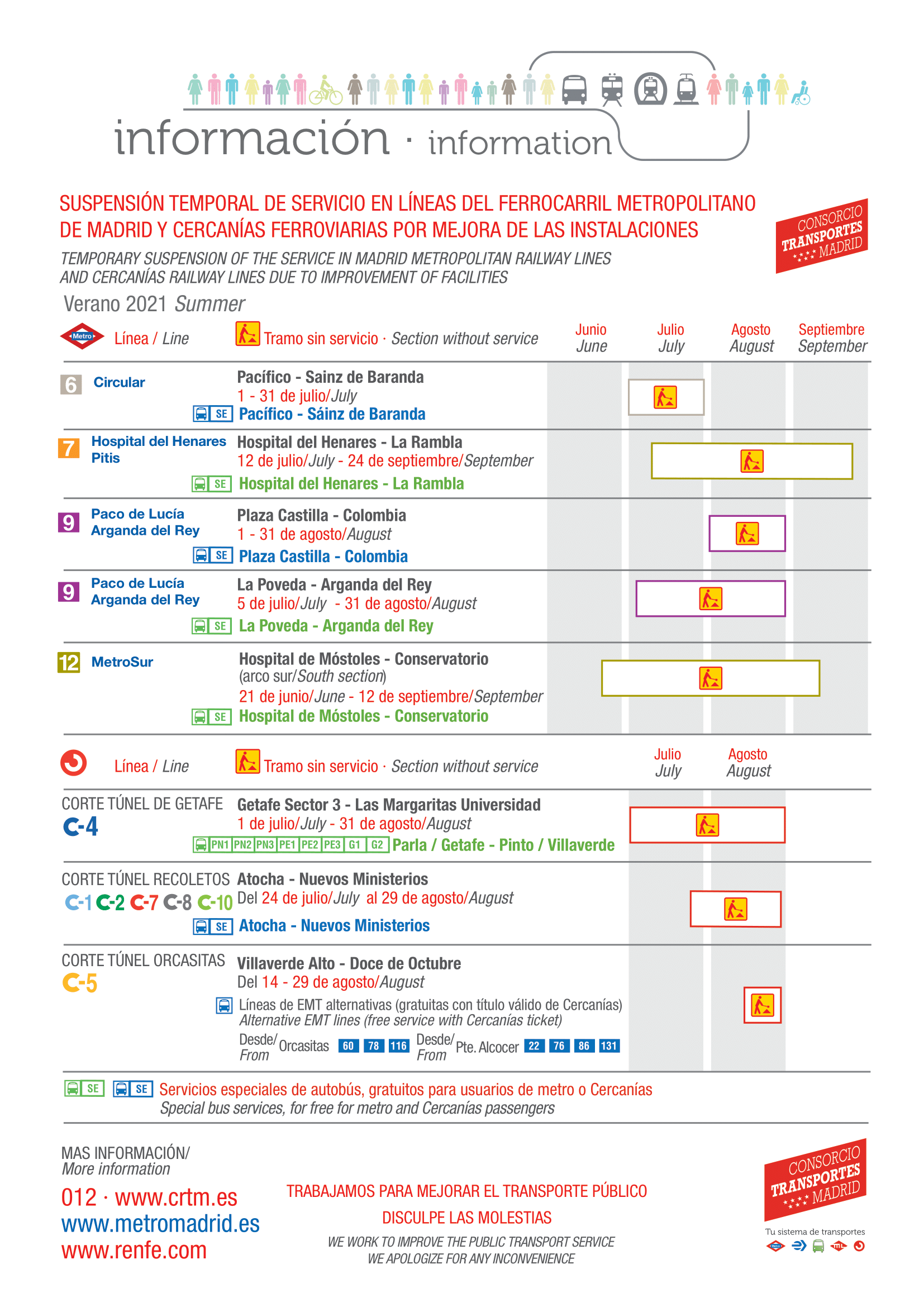 Información de cortes y fechas