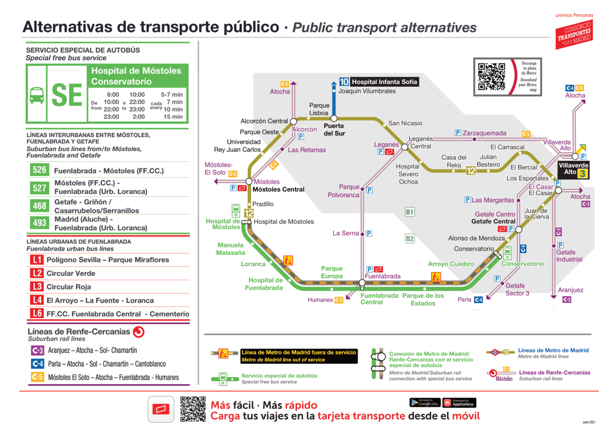 Información de cortes y fechas