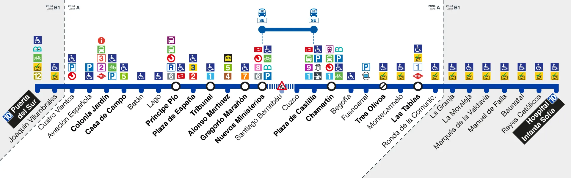 metro/web_esquemaL10.webp