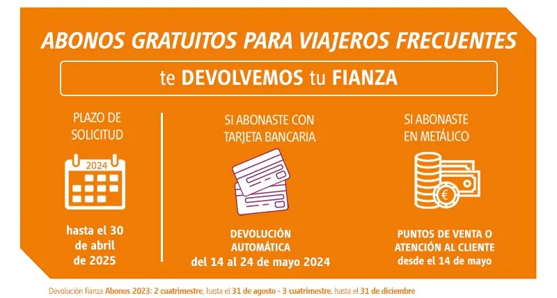rodalies/devolucion_fianza_primer_cuatrimestre.webp
